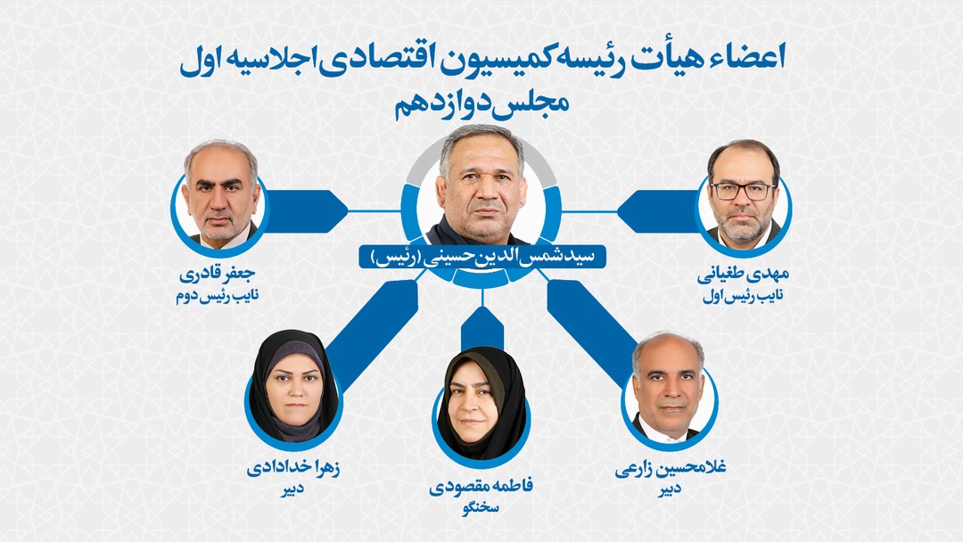 اعضای هیات رئیسه کمیسیون اقتصادی مجلس انتخاب شدند/حسینی رییس شد
